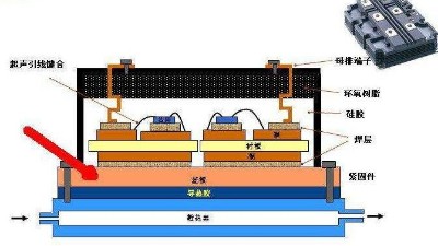 <i style='color:red'>电子封装</i>可靠性测试需要做哪些测试？