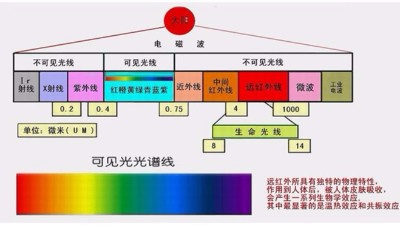 你做的是UV测试，还是<i style='color:red'>太阳光照测试</i>？
